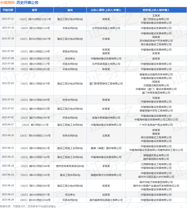 国尚策略 中建海峡作为被告/被上诉人的1起涉及建设工程分包合同纠纷的诉讼将于2025年6月17日开庭