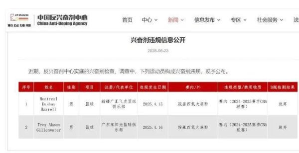 东信证券 药效挺强！吉伦沃特四月份数据变化明显 广东队没有察觉