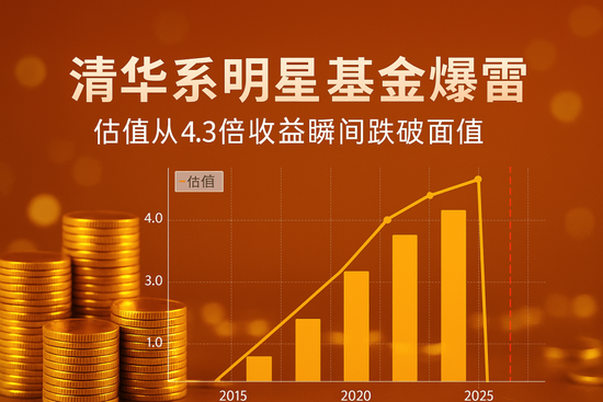 鼎宝融 4倍收益转眼成空，清华明星基金涉嫌欺诈