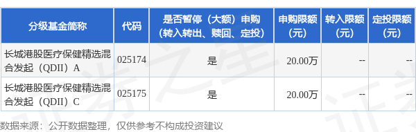 蚂蚁策略 公告速递：长城港股医疗保健精选混合发起（QDII）基金暂停大额申购、定期定额投资业务